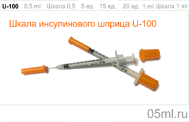 Шкала инсулинового шприца U-100 0,5 мл и 1 мл